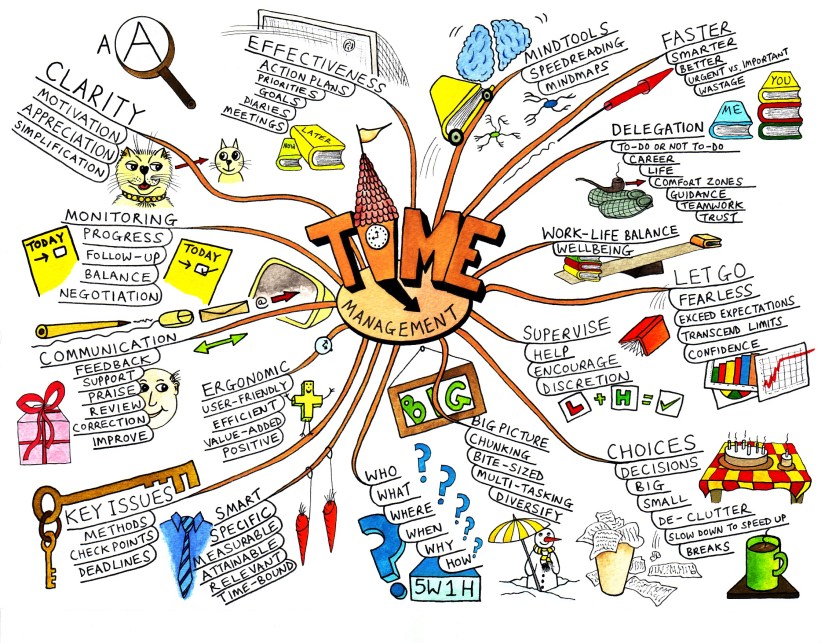 mindmap_2