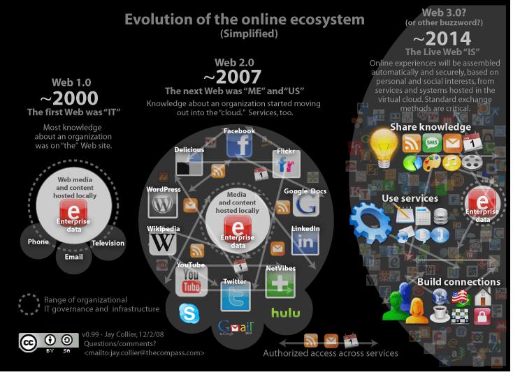 online-evolution