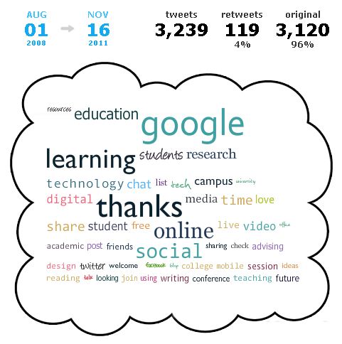 Tweet Cloud 11-16-11