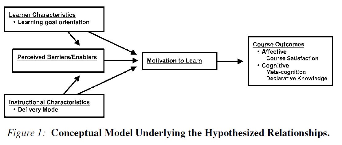 Conceptual Model Underlying Motivation for LGO