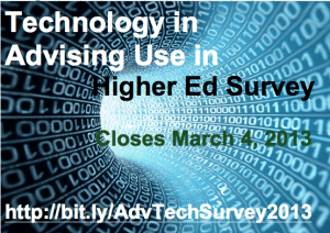 #AdvTech Use in #HigherEd Survey