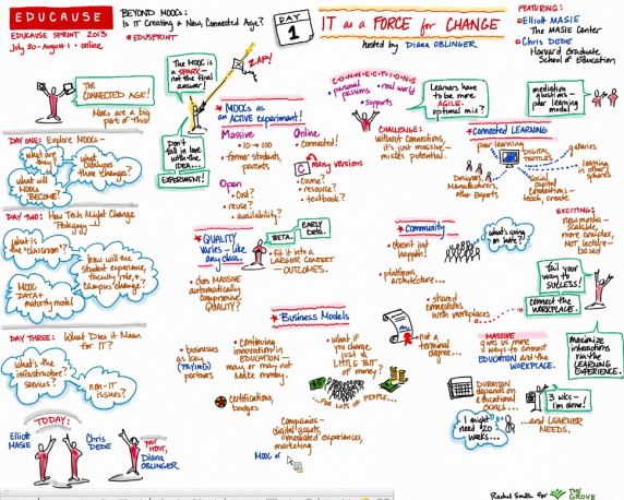 #EDUSprint 1 - Beyond MOOCs