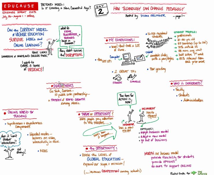 How Tech Can Change Pedagogy