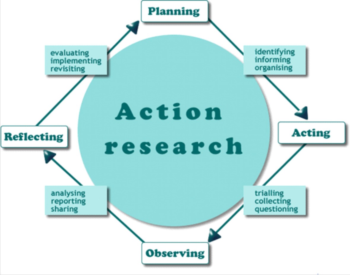 action_research