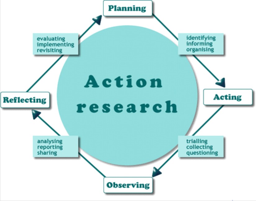 action_research