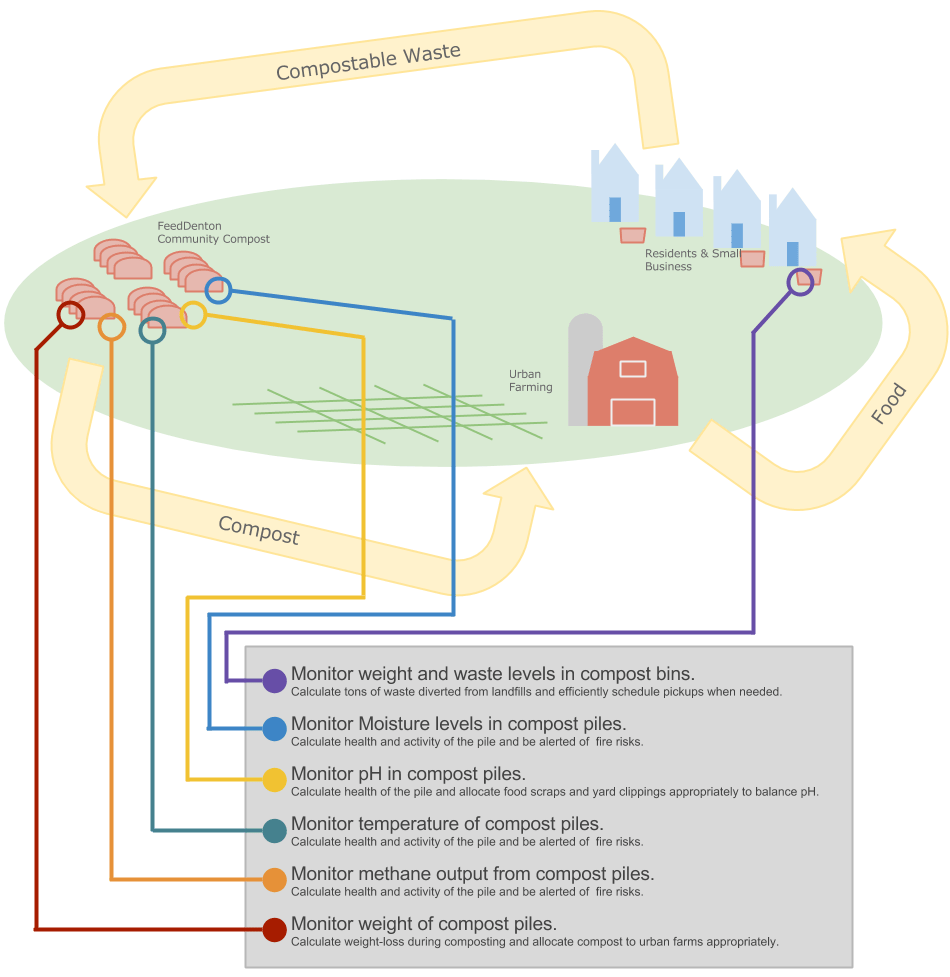 SocialMediaExplo_ID_444_Figure_2