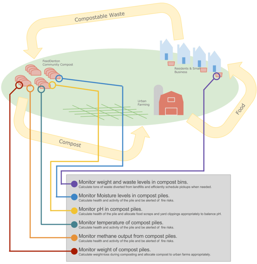 SocialMediaExplo_ID_444_Figure_2
