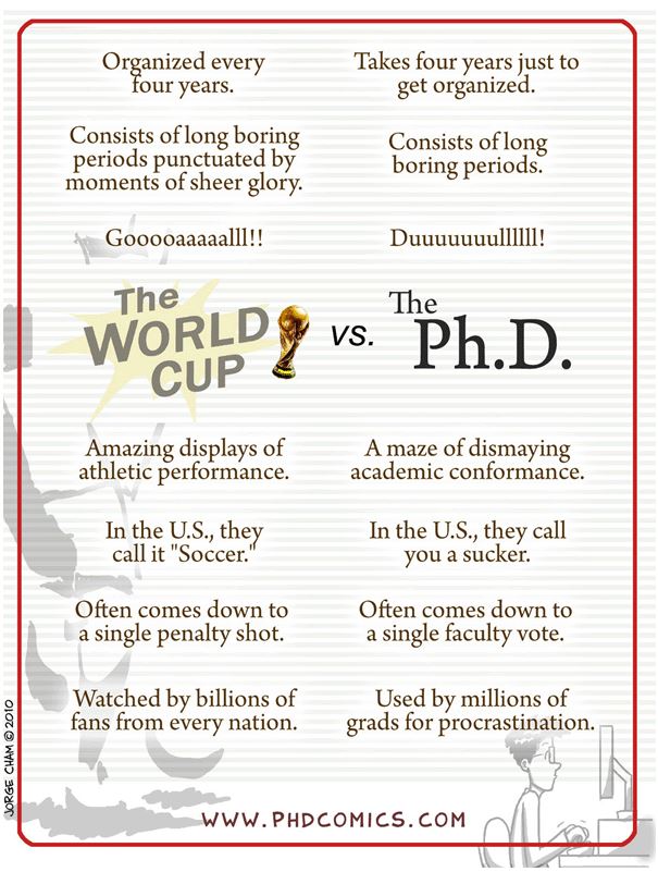 World cup soccer and PhD