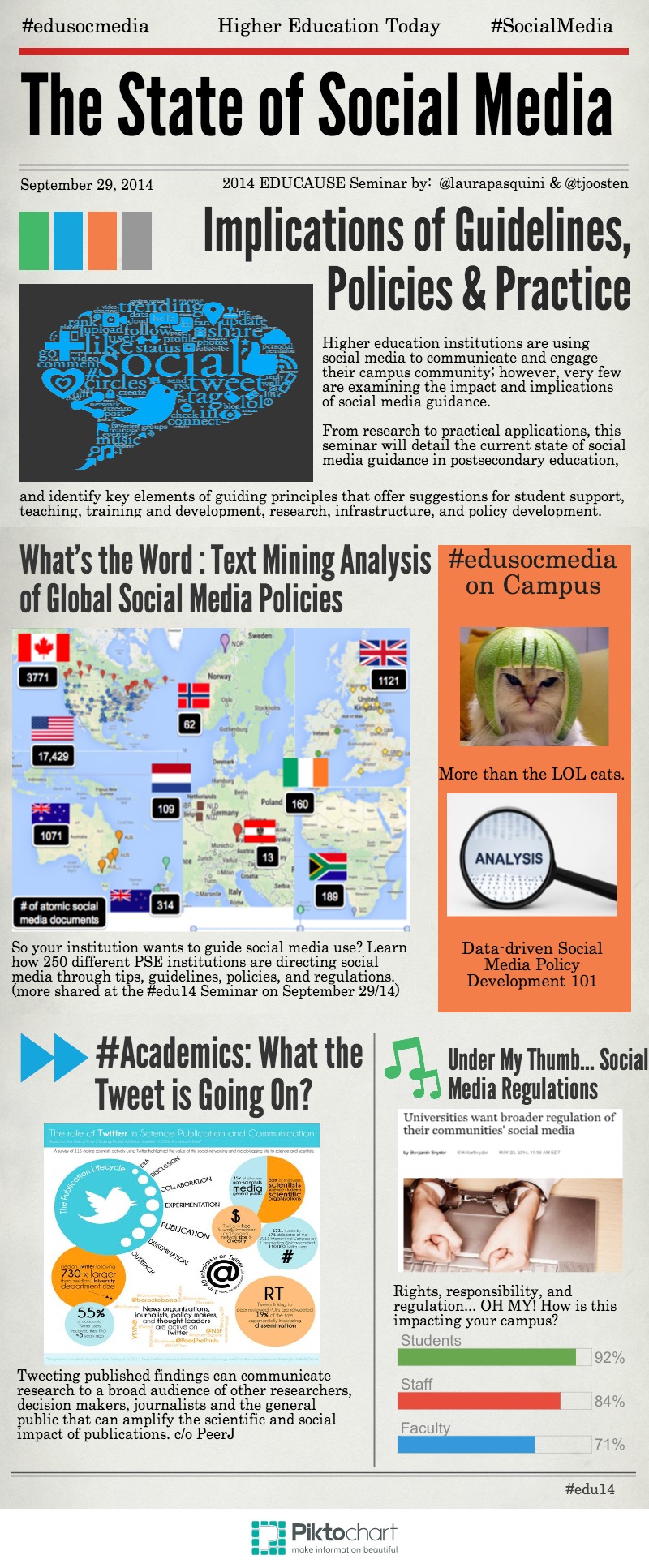 State of #SocialMedia in Higher Ed (2)