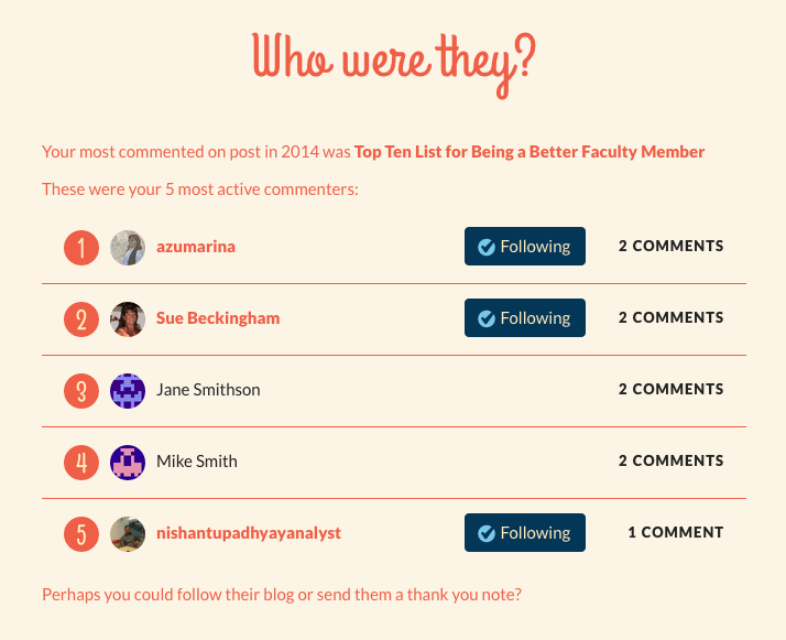 Top Commenters for 2014