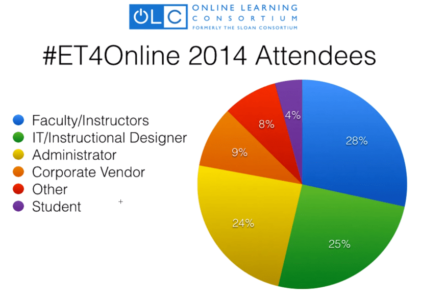 Who attends #et4online
