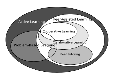 StudentCenteredTheories
