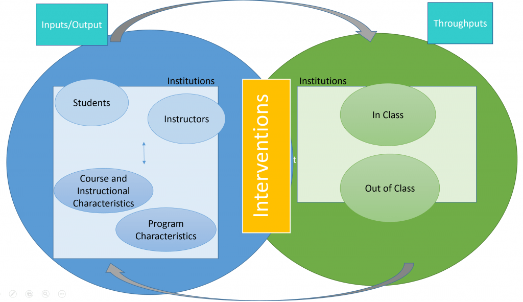 DETA Research Model (Proposed)