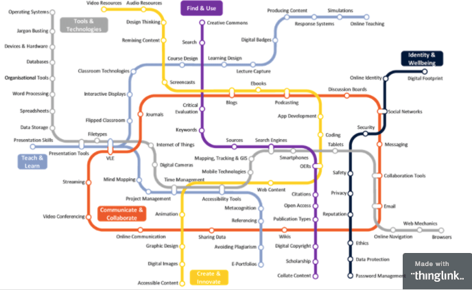 digitalskillsframework