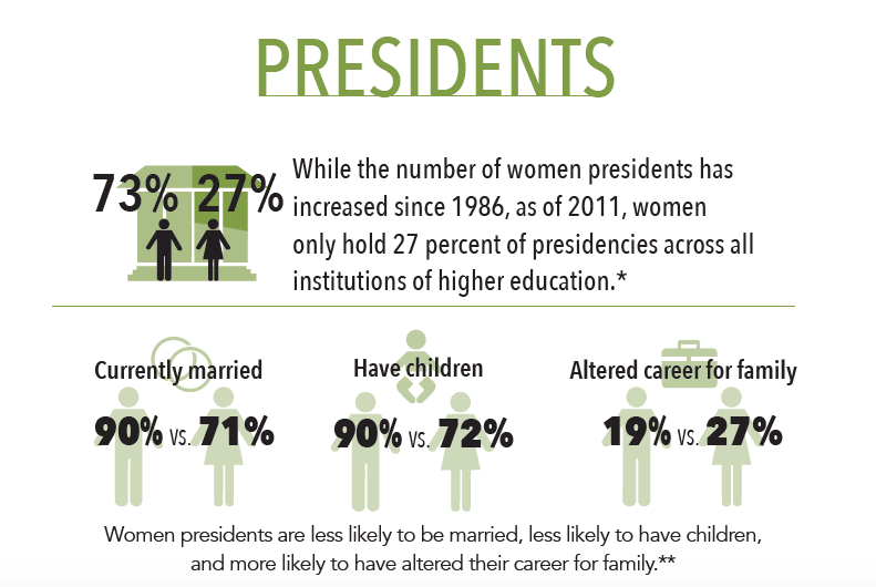 presidents statistics in higher ed