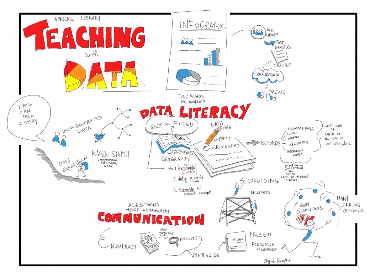 Teaching with Data #BrockU Library panel c/o Giulia Forsythe