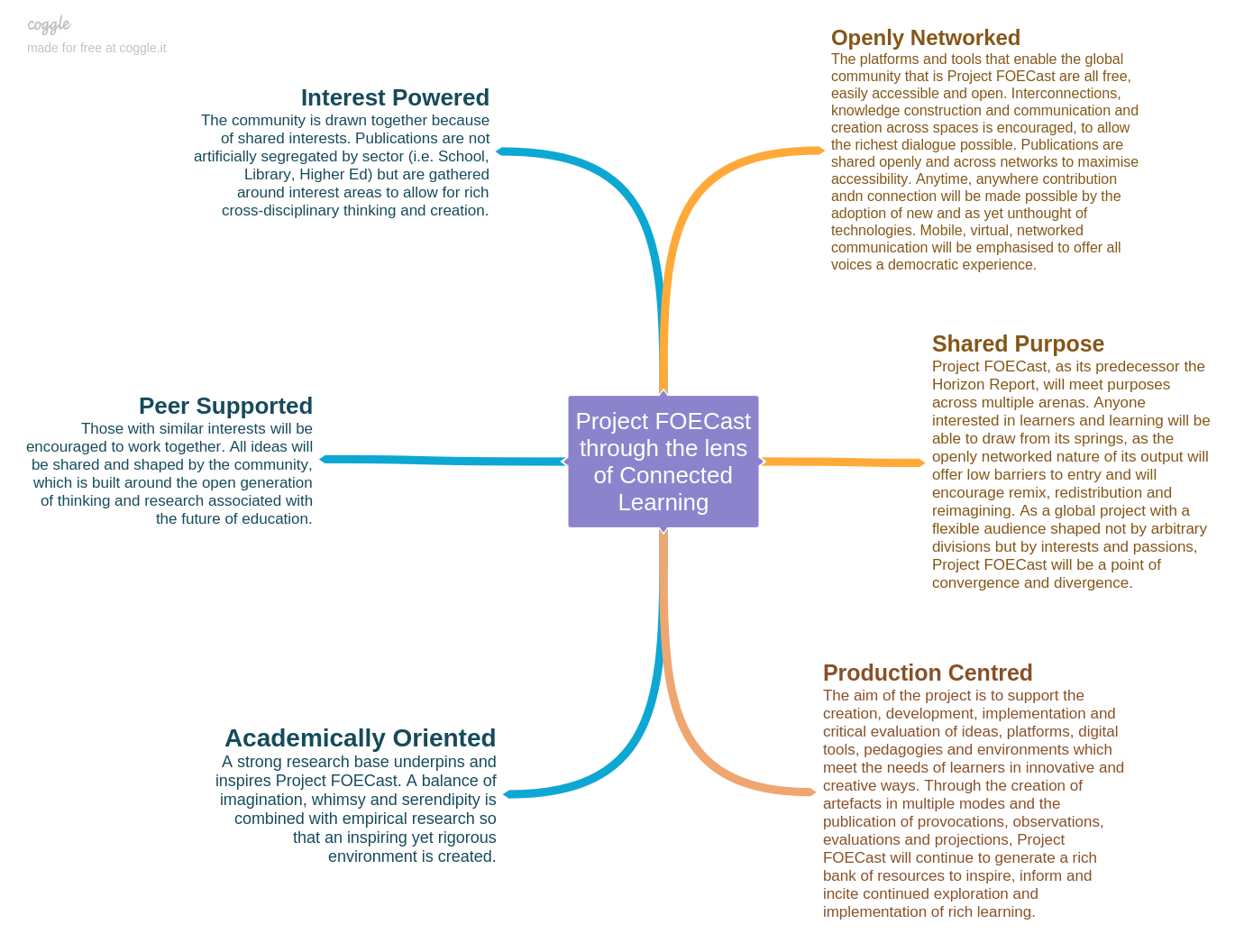 Project_FOECast_through_the_lens_of_Connected_Learning
