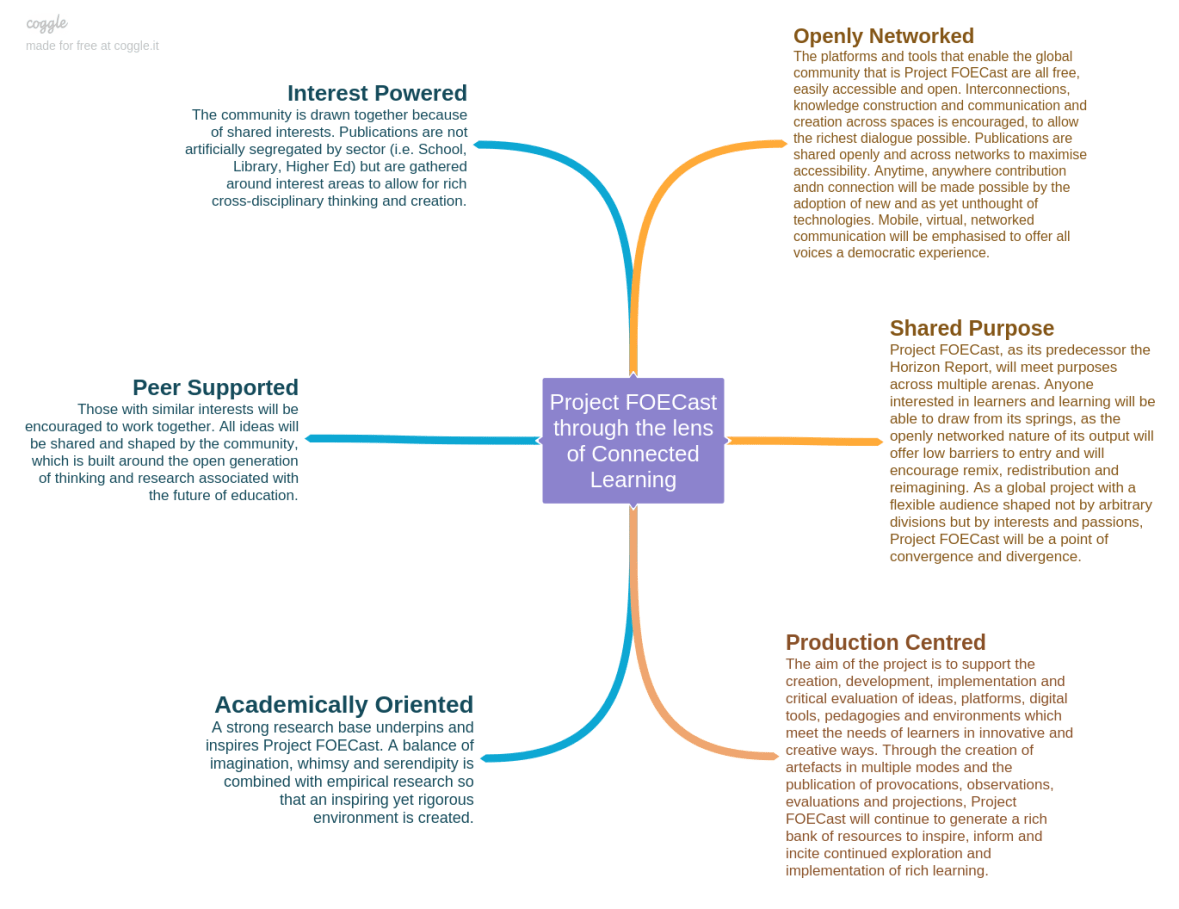 Project_FOECast_through_the_lens_of_Connected_Learning